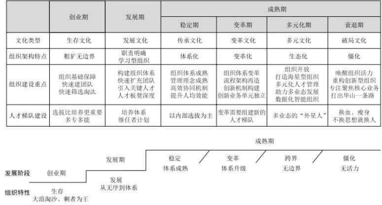 企业生命周期表.jpg