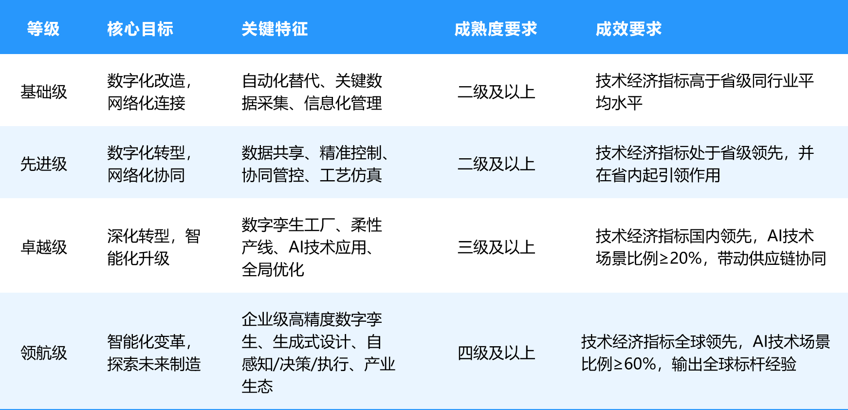 等级.png